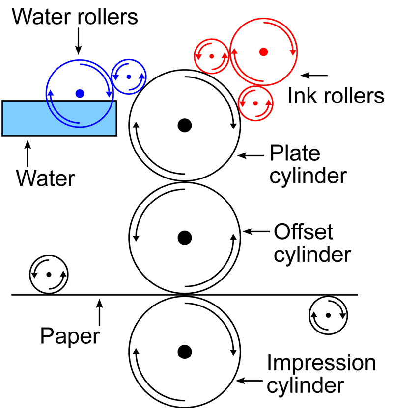 Offset-Diagram-Wiki