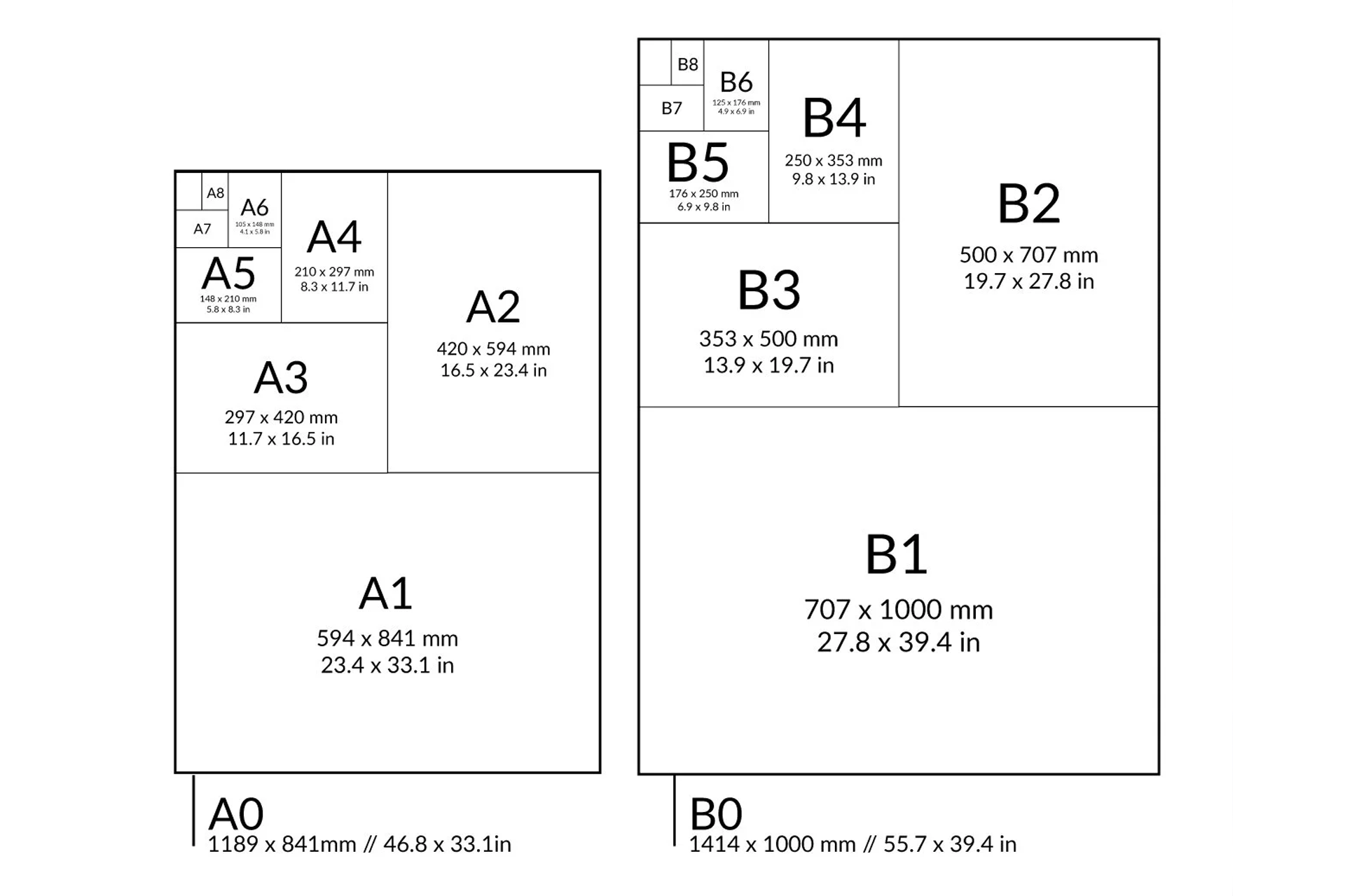 A series and B series sizing guide for notebooks A series and B series sizing guide for notebooks