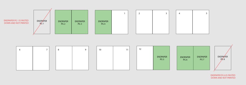 Endpapers and pagination of a notebook layout Endpapers and pagination of a notebook layout